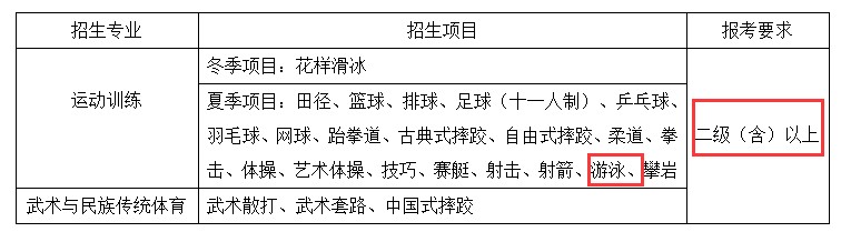 制定篮球交流计划以促进个人技能发展的方法_0
